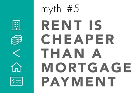 Rent vs Mortgage Payment
