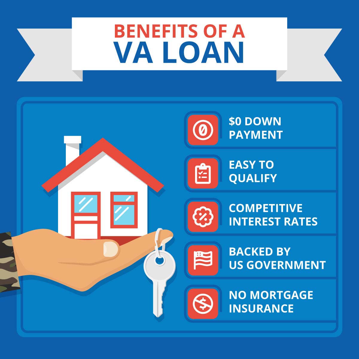 VA Home Loan